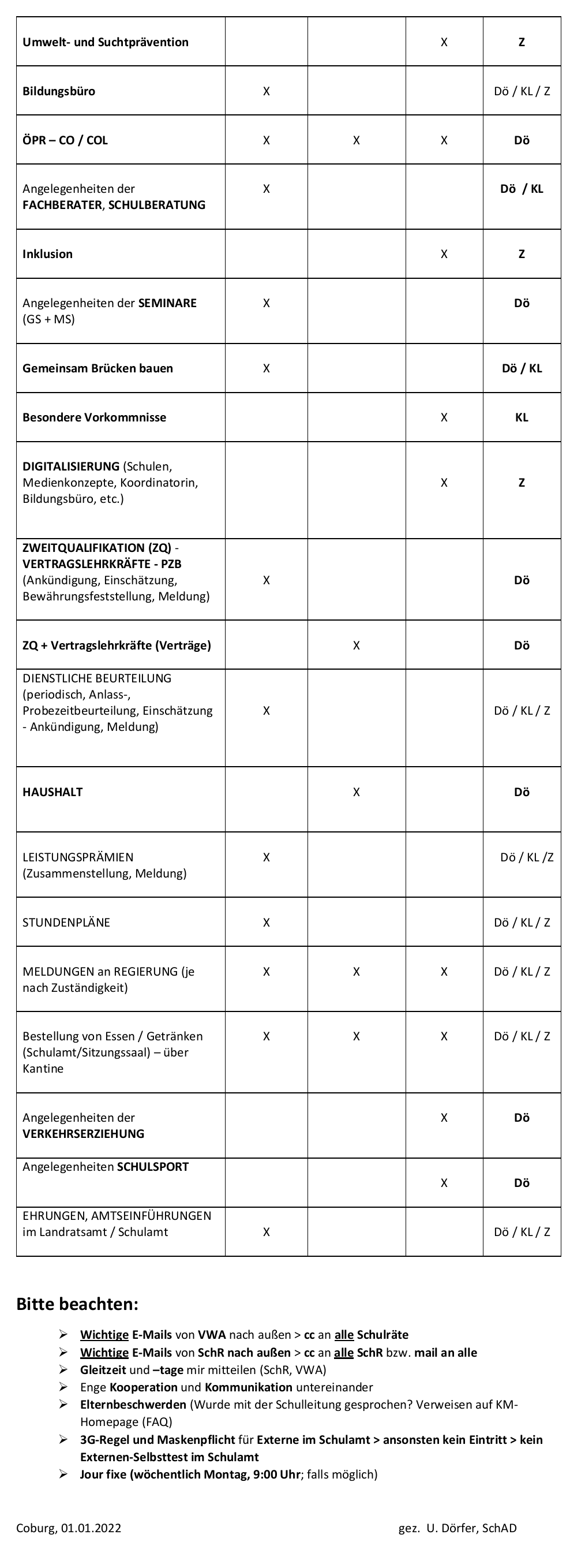CO Schulamt Aufgabenverteilung VWA 201 02