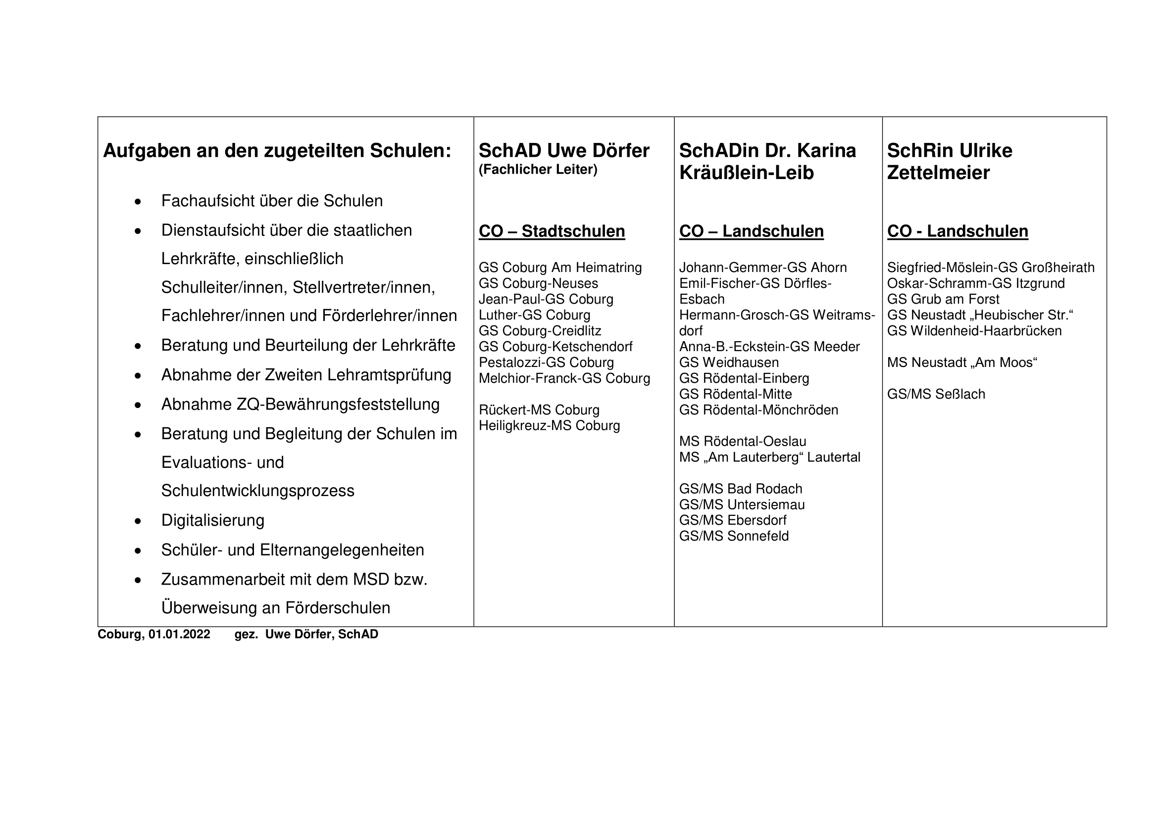 CO Schulamt Schulraete Schulen ab 01 04 2022